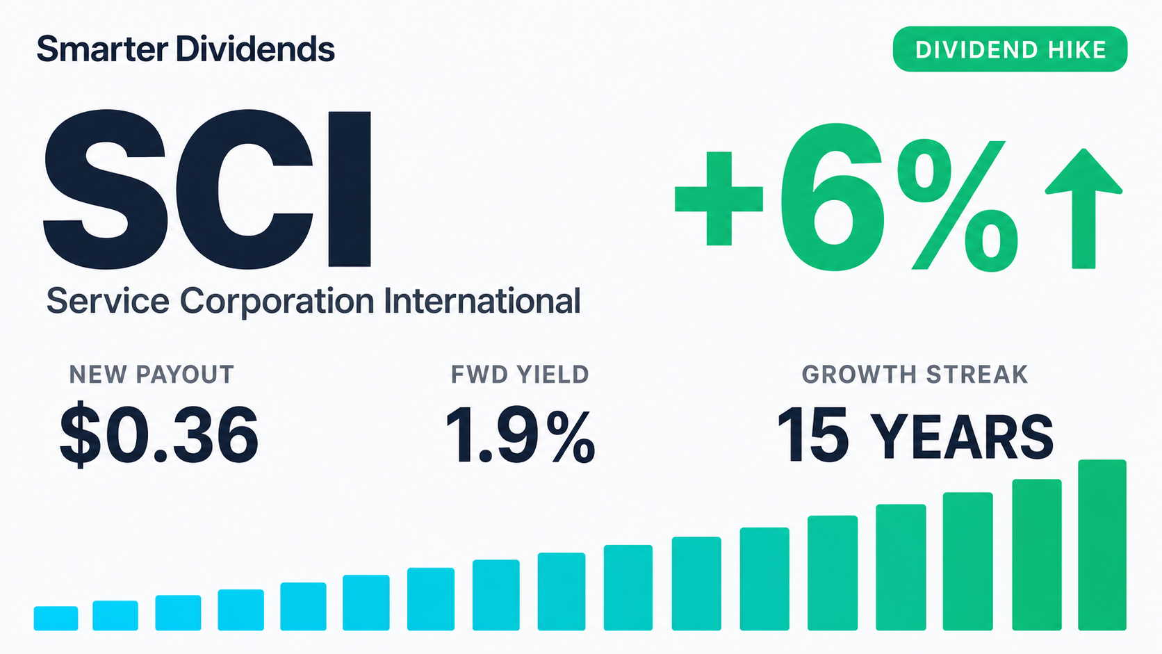 Service Corporation International Raises Quarterly Dividend