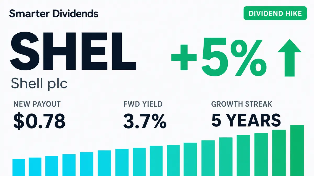 Shell Raises Quarterly Dividend, Extending Five-Year Growth Streak