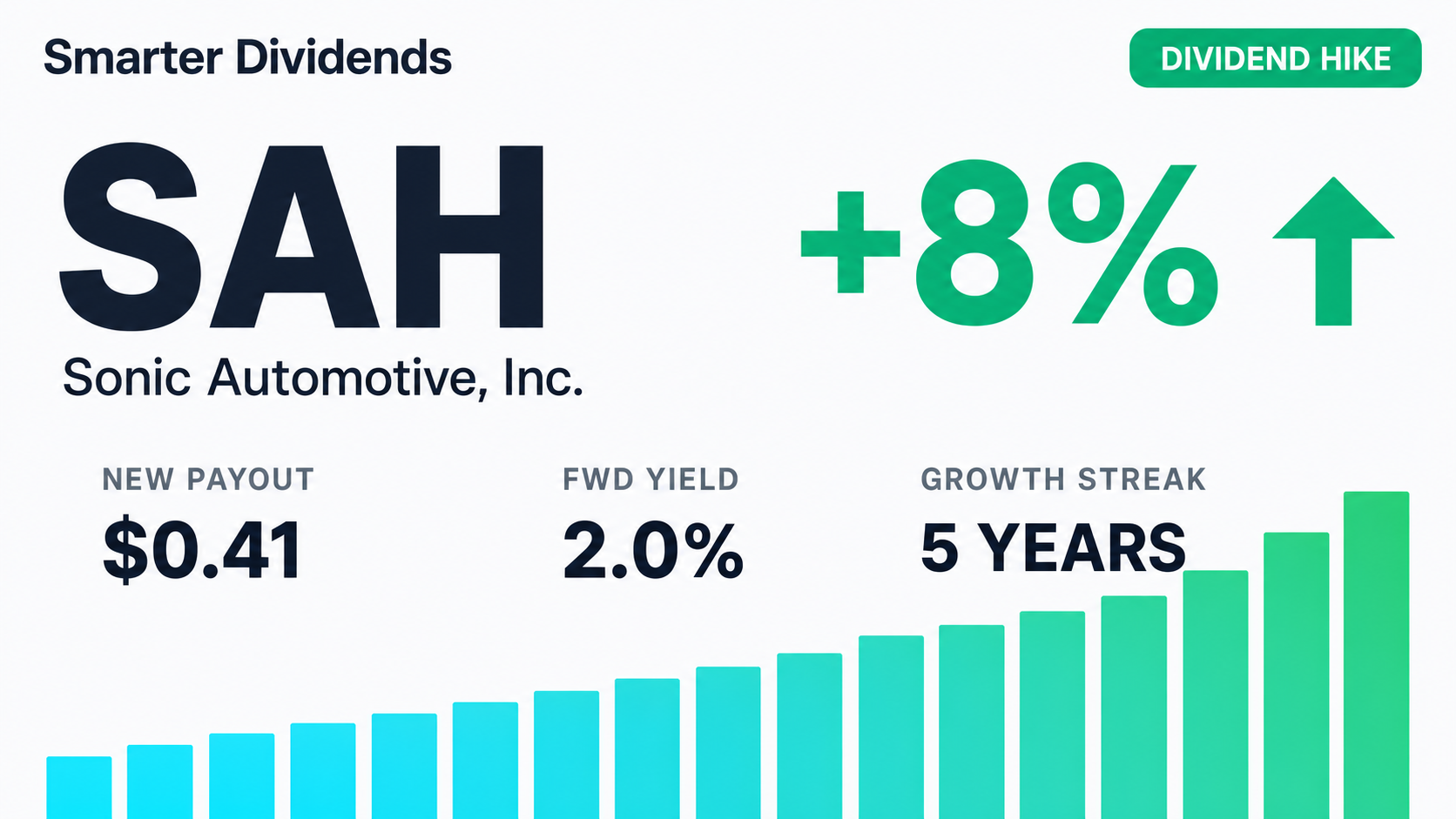 Sonic Automotive Raises Quarterly Dividend After Q1 Results