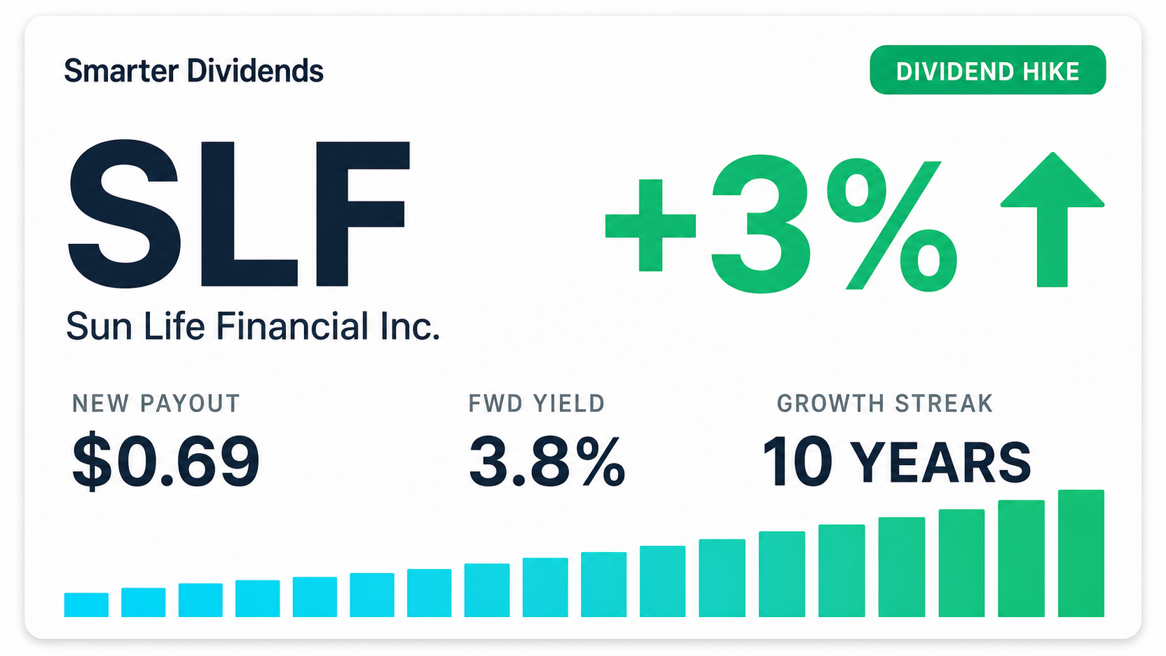 Sun Life Financial Raises Quarterly Dividend