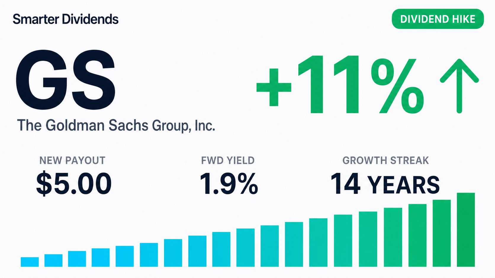 Goldman Sachs Raises Quarterly Dividend 11.11% to $5
