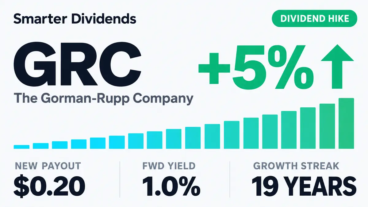 Gorman-Rupp Raises Quarterly Dividend 5.3% to $0.20