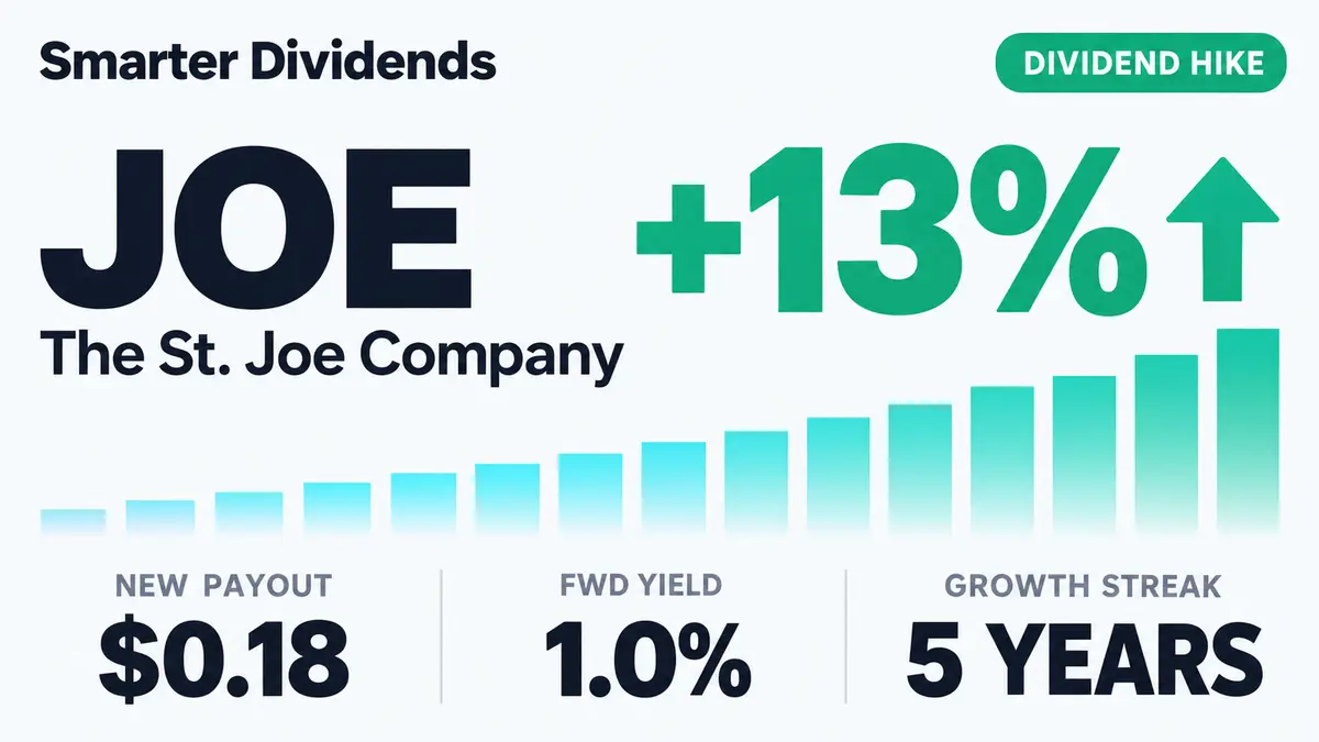 St. Joe Raises Quarterly Dividend 12.5% to $0.18