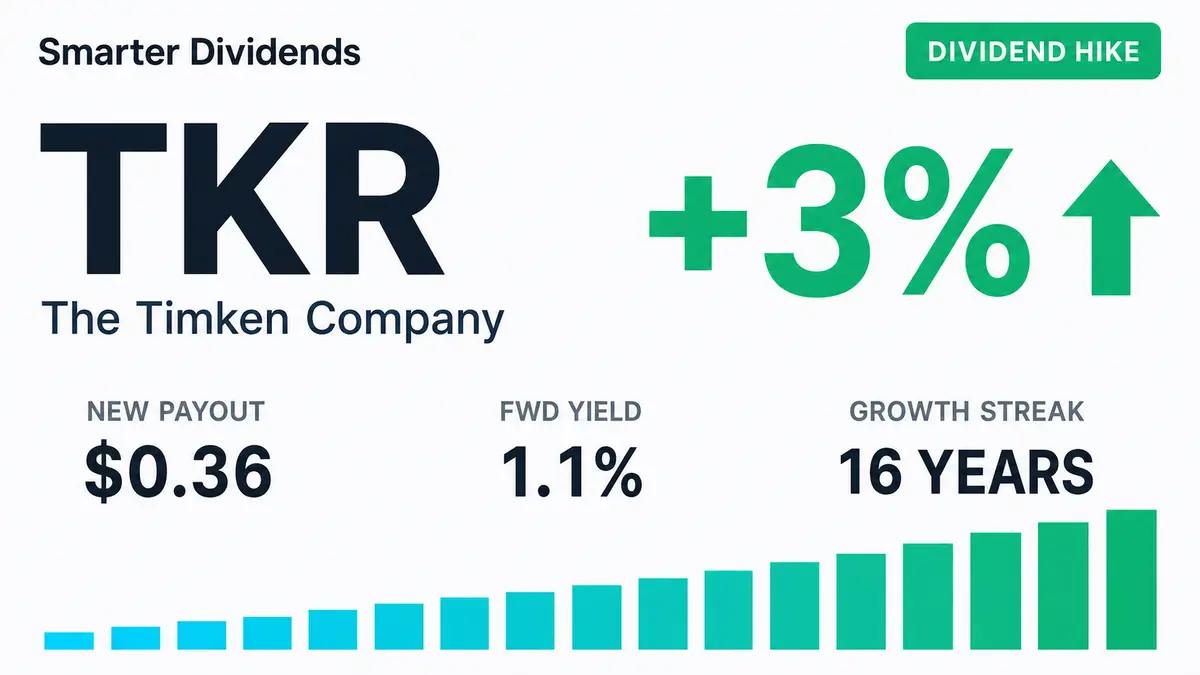 Timken Raises Quarterly Dividend to 36 Cents a Share