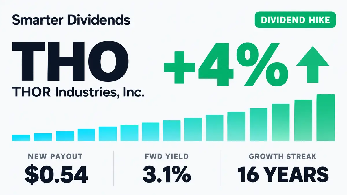 THOR Industries Raises Quarterly Dividend 3.9% to $0.54
