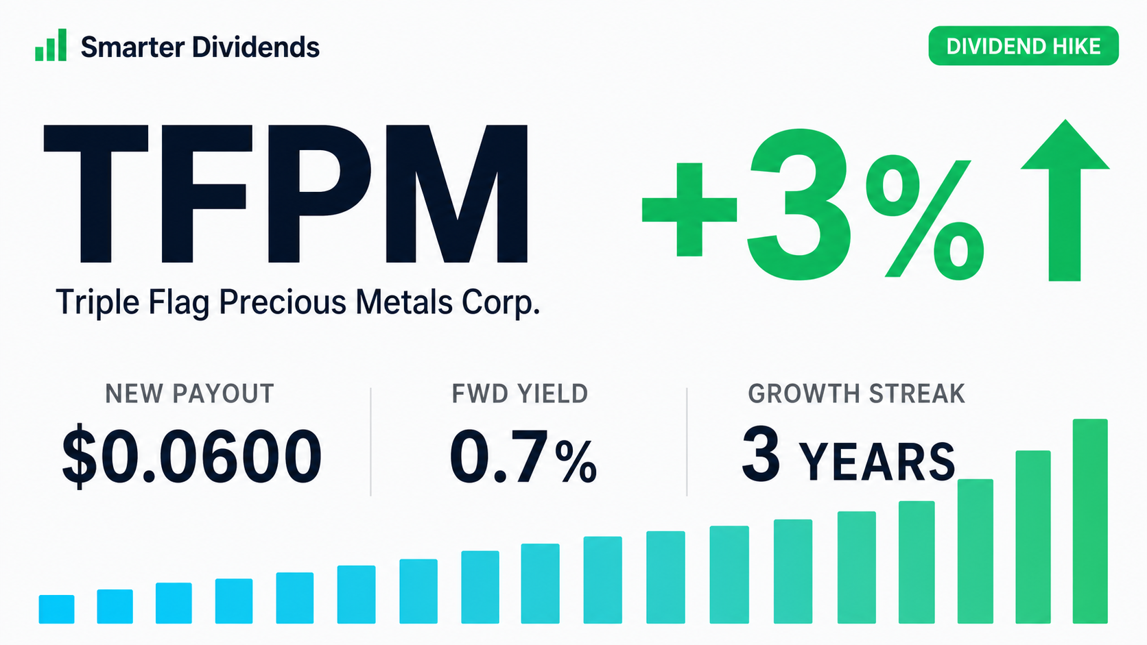 Triple Flag Precious Metals Raises Quarterly Dividend