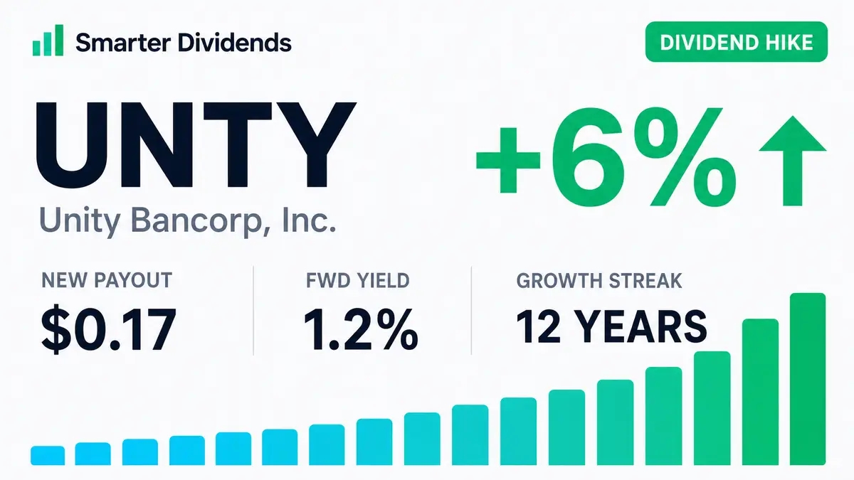 Unity Bancorp Raises Quarterly Dividend 6.25% to $0.17