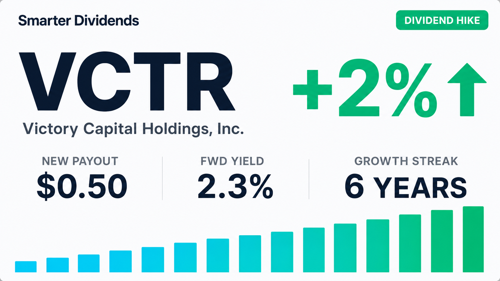 Victory Capital Raises Quarterly Dividend to 50 Cents