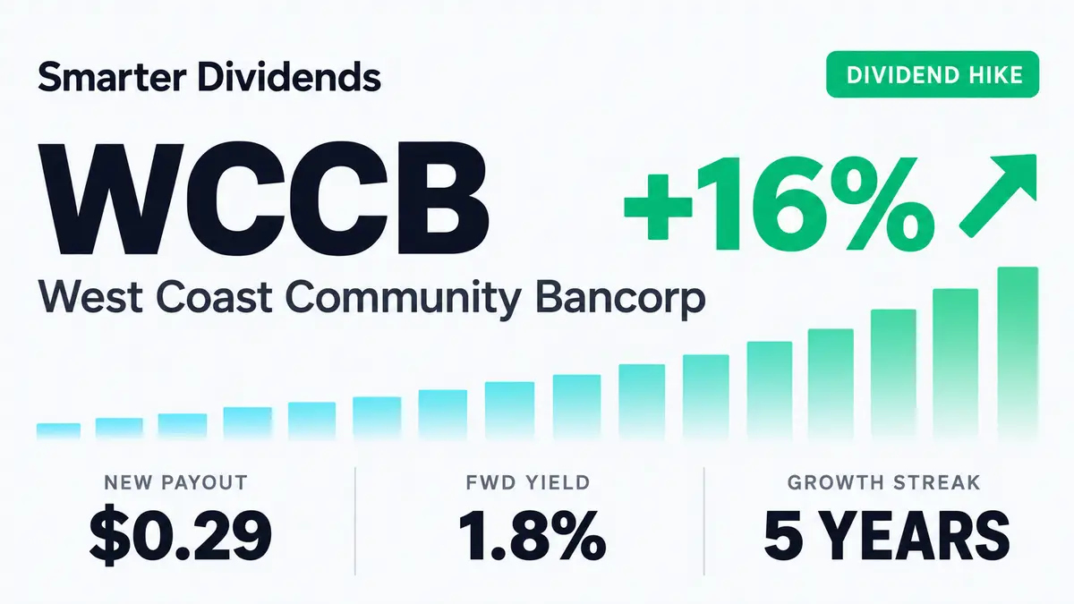 West Coast Community Bancorp Raises Dividend 16.0% to $0.29