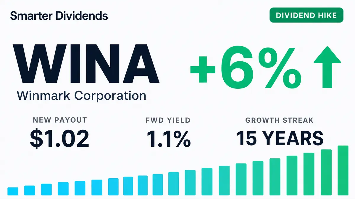Winmark Raises Quarterly Dividend to $1.02 a Share