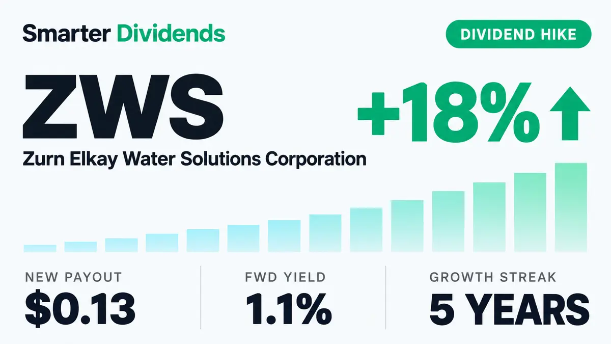 Zurn Elkay Raises Dividend 18.2% to $0.13, Extends 5-Year Streak